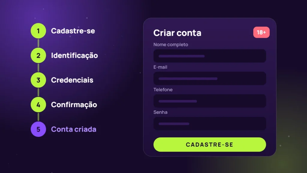 Etapas do cadastro e formulário de nova conta
