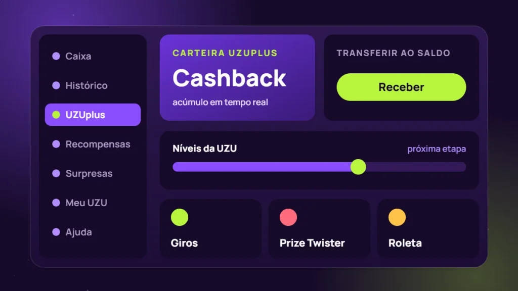 Painel da conta com Caixa, UZUplus e recompensas