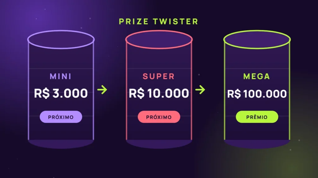Prize Twister com prêmios Mini, Super e Mega