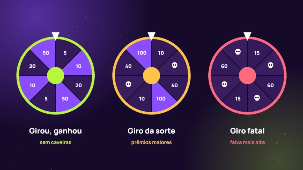 Três modalidades da Roleta da UZU